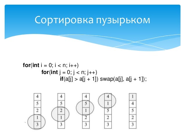 Сортировка пузырьком блок схема