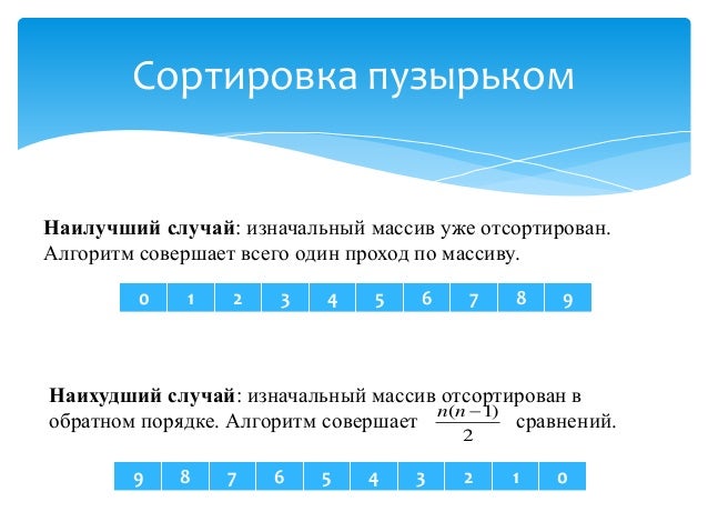 Сортировки