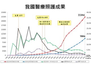 我國醫療照護成果 
 