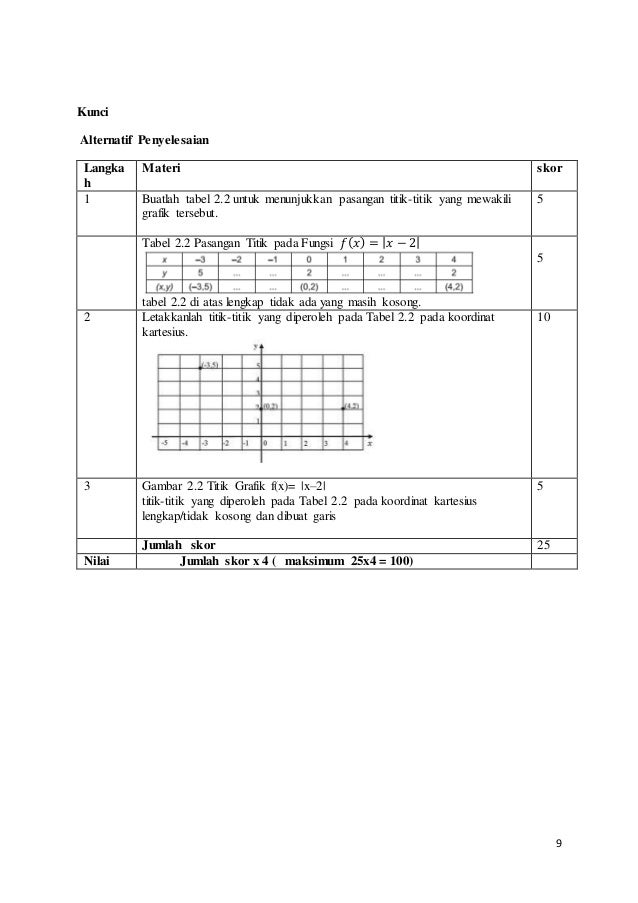 persamaan dan pertidaksamaan nilai mutlak