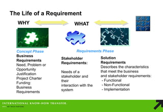 Requirements Justification 2.requirements management | PDF