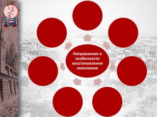 Направления и 
особенности 
восстановления 
экономики 
 