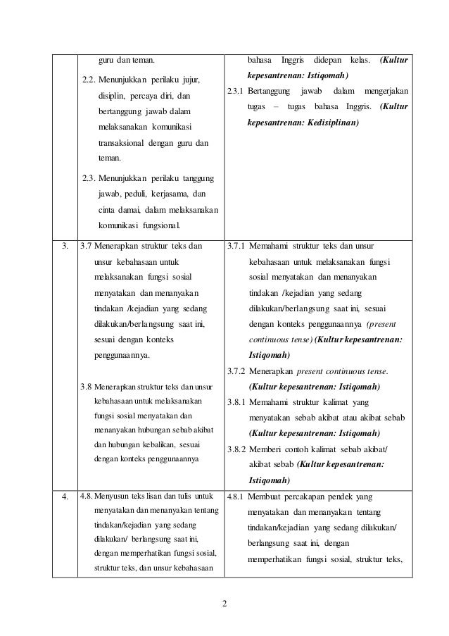 Kompas Sekolah Rpp Bahasa Inggris Tentang Descriptive
