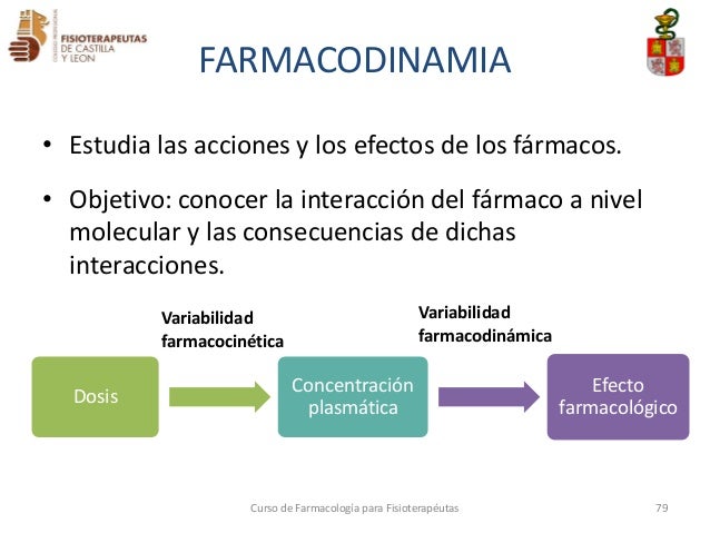 farmacodinamia del bactrim f