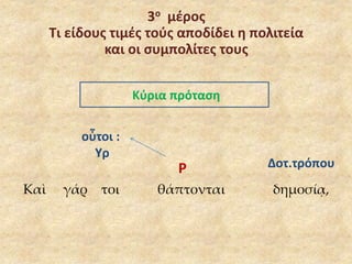 3ο μέρος 
Τι είδους τιμές τούς αποδίδει η πολιτεία 
και οι συμπολίτες τους 
Κύρια πρόταση 
Ρ 
οὗτοι : 
Υρ 
Δοτ.τρόπου 
Καὶ γάρ τοι θάπτονται δημοσίᾳ, 
 