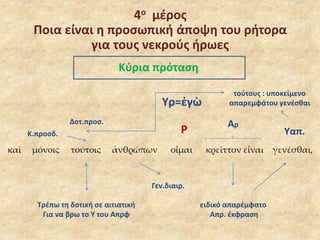 4ο μέρος 
Ποια είναι η προσωπική άποψη του ρήτορα 
για τους νεκρούς ήρωες 
Κύρια πρόταση 
Υρ=ἐγὼ 
Ρ 
τούτους : υποκείμενο 
απαρεμφάτου γενέσθαι 
Αρ 
Κ.προσδ. 
καὶ μόνοις τούτοις ἀνθρώπων οἶμαι κρεῖττον εἶναι γενέσθαι, 
ειδικό απαρέμφατο 
Απρ. έκφραση 
Υαπ. 
Δοτ.προσ. 
Τρέπω τη δοτική σε αιτιατική 
Για να βρω το Υ του Απρφ 
Γεν.διαιρ. 
 
