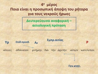 4ο μέρος 
Ποια είναι η προσωπική άποψη του ρήτορα 
για τους νεκρούς ήρωες 
Δευτερεύουσα αναφορική – 
αιτιολογική πρόταση 
Εμπρ.αιτίας 
Υρ Επιθ.προσδ. Αρ Ρ 
οἵτινες ἀθάνατον μνήμην διὰ τὴν ἀρετὴν αὑτῶν κατέλιπον. 
Γεν.κτητ. 
 