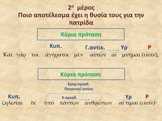 2ο μέρος 
Ποιο αποτέλεσμα έχει η θυσία τους για την 
πατρίδα 
Κύρια πρόταση 
Κυπ. Γ.αντικ. Υρ Ρ 
Καὶ γάρ τοι ἀγήρατοι μὲν αὐτῶν αἱ μνῆμαι (εἰσίν), 
Κύρια πρόταση 
Εμπρ.προσδ. 
Ποιητικού αιτίου 
Κυπ. Κ.προσδ. 
Υρ Ρ 
ζηλωταὶ δὲ ὑπὸ πάντων ἀνθρώπων αἱ τιμαί (εἰσίν)· 
 