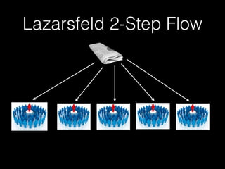 Lazarsfeld 2-Step Flow 
 