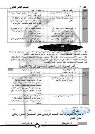 التاريخ 
اعلم أن 
الصف الثاني الثانوي 
الخليفة - عثمان بدن عفان - عثمان بدن عفان 
الطراف - المسلمين بدقيادة  عبد ال بدن عامر 
الفرس ×  
×  - المسلمين بدقيادة  النعمان بدن مقرن المزنى 
الفرس بدقيادة  بدندار  
السباب - نقض عهدهم أثناء خلفة عثمان بدن 
عفان 
- محاولة كسري فارس  يزدجرد الثالث  أن 
يرد لدولته كيانها المنهار علي أيدي المسلمين 
فقام بدمراسلة انصاره ليجتمعوا علي حرب 
المسلمين . 
النتائج - فتح عدة مدن حــتي وصل الي 
خراسان وتتابدعت الفتوحات في 
البلد الـــتي نقضت عهدهم 
- نجح الخليفة عثمان في التصدي 
لحركات التمرد الــتي قامت في 
المشرق . 
- استشهاد النعمان بدن مقرن وكان قد أوصي أن 
تعطي الراية من بدعده  لحذيفة بدن اليمان  
- انتصار المسلمين 
- تحطيم نفوذن دولة الفرس 
- قتل يزدجرد في عهد الخليفة عثمان بدن عفان 
- انتهاء الدولة الفارسية 
كانت بدلد الشام خاضعة لحكم الروم الذين كانوا يعتدون علي حدود شبه الجزيرة العربدية وأراد رسول ال  
منعهم من ذنلك فجهز إليهم بدعث أسامة بدن زميد والذي حرص ابدو بدكر بدإرساله عقب وفاة النبي . 
وبدعد النتهاء من حروب الردة أرسل أبدو بدكر الصديق أربدعة أجناد لفتح بدلد الشام ونشر السلم ولكن  
الروم قاوموا مقاومة شديدة فاستدعي أبدو بدكر الصديق  خالد بدن الوليد  لنجدتهم وقد اختار الصديق لهذا الفتح 
كبار الصحابدة الذين يشهد لهم بدالكفاءة وحسن القيادة والتصرف . 
 أ هم ا لمعارك ا لتي خاضه ا ا لمسلمون في بد لد ا لشام  
1 – معركة عربدة 2 – معركة اليرموك 
تاريخها - 13 هـ / 634 م - 13 هـ / 634 م 
القائد - يزيد بدن أبدي سفيان - خالد بدن الوليد 
السباب - أراد يزيد علي كسر شوكة الروم 
وايقاع الرعب في قلوبدهم 
- عندما علم  هرقل  بدانتصارات المسلمين 
علي الروم أعلن حالة الستنفار في بدلده 
وأخذ في اعداد الخطط العسكرية لمواجهة 
المسلمين وعندما علم المسلمين بدالتجهيزات 
البيزنطية كاتبوا  عمرو بدن العاص  فأشار 
عليهم بدأن يتجمعوا علي نهر اليرموك والتقي 
الفريقان . 
النتائج - انتصار المسلمين علي الروم - انتصار المسلمين وهزيمة الروم 
- وعندما علم هرقل بدانتصار المسلمين قال  
عليك يا سورية السلم سلم مودع ونعم البلد 
هذا للعدو  
معركة اليرموك تعد السبب الرئيسي لفتح المسلمين القدس وبداقي  
مدن الشام . 
3 – فتح دمشق 4 – فتح أجنادين 
33 
 