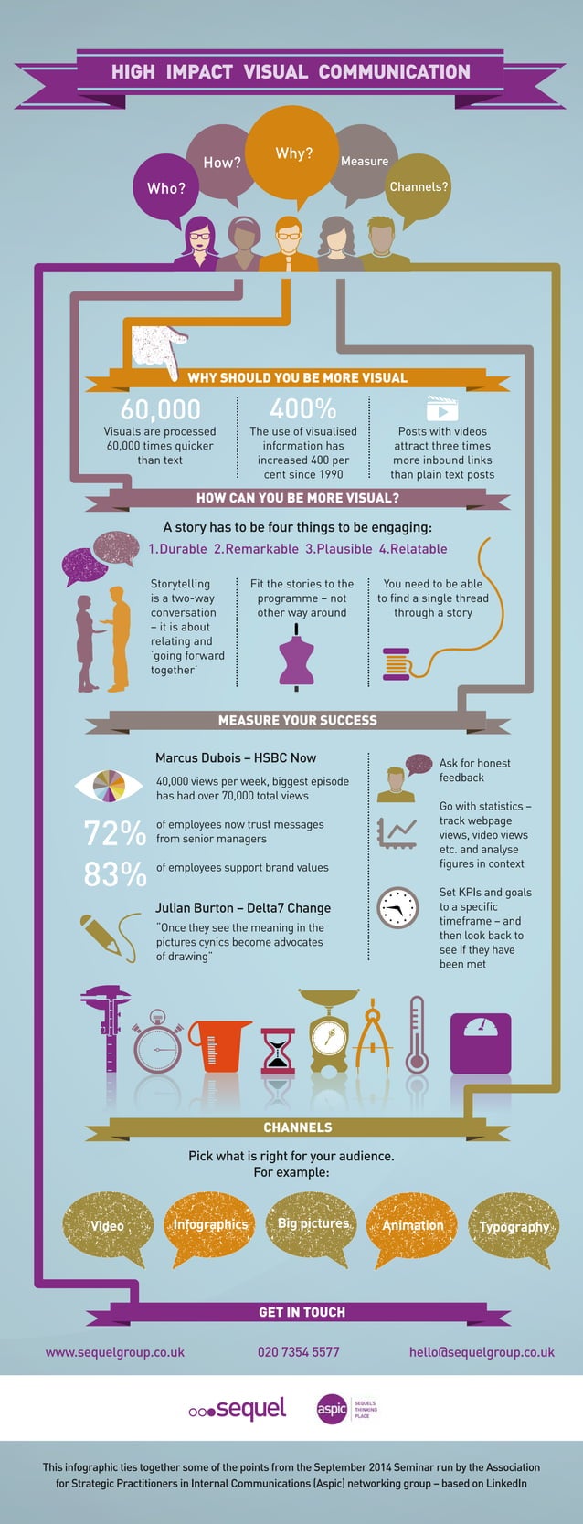 High impact visual communication | PDF
