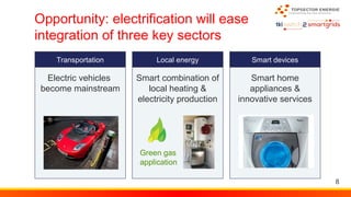 Frits Verheij (Green Deal Smart Energy Cities) 
