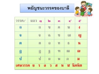 พยัญชนะวรรคของบำลี 
วรรค/ แถว ๑ ๒ ๓ ๔ ๕ 
ก ก ข ค ฆ ง 
จ จ ฉ ช ฌ ญ 
ต ต ถ ท ธ น 
ฏ ฎ ฐ ฑ ฒ ณ 
ป ป ผ พ ภ ม 
เศษวรรค ย ร ล ว ส ห ฬ นิคหิต 
 