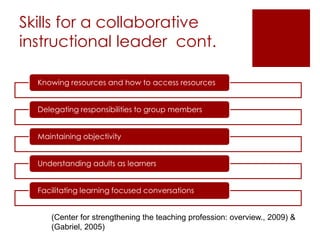 Skills for a collaborative 
instructional leader cont. 
Knowing resources and how to access resources 
Delegating responsibilities to group members 
Maintaining objectivity 
Understanding adults as learners 
Facilitating learning focused conversations 
(Center for strengthening the teaching profession: overview., 2009) & 
(Gabriel, 2005) 
 