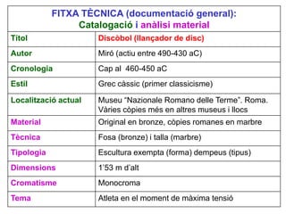 FITXA TÈCNICA (documentació general): 
Catalogació i anàlisi material 
Títol 
Discòbol (llançador de disc) 
Autor 
Miró (a...