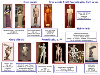 Dama d’Auxerre o Koré d’Auxerre 650-625 aC Museu del Louvre 
Grec arcaic 
Kouros d'Anàvissos 530 aC Museu Arqueològic Naci...