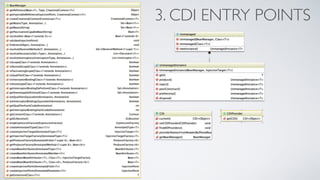 3. CDI ENTRY POINTS 
 