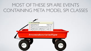 MOST OF THESE SPI ARE EVENTS 
CONTAINING META MODEL SPI CLASSES 
ProcessAnnotatedType 
 