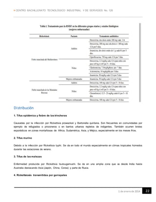  CENTRO BACHILLERATO TECNOLÓGICO INDUSTRIAL Y DE SERVICIOS No. 128
221 de enerode 2014
Distribución
1. Tifus epidémico y fiebre de las trincheras
Causadas por la infección por Rickettsia prowazkeii y Bartonella quintana. Son frecuentes en comunidades por
ejemplo de refugiados o prisioneros o en barrios urbanos repletos de indigentes. También ocurren brotes
esporádicos en zonas montañosas de Africa, Sudamérica, Asia, y Méjico, especialmente en los meses fríos.
2. Tifus murino
Debido a la infección por Rickettsia typhi. Se da en todo el mundo especialmente en climas tropicales húmedos
durante las estaciones de verano.
3. Tifus de las malezas
Enfermedad producida por Rickettsia tsutsugamushi. Se da en una amplia zona que va desde India hasta
Australia destacando Asia (Japón, China, Corea) y parte de Rusia.
4. Rickettsiosis transmitidas por garrapatas
 