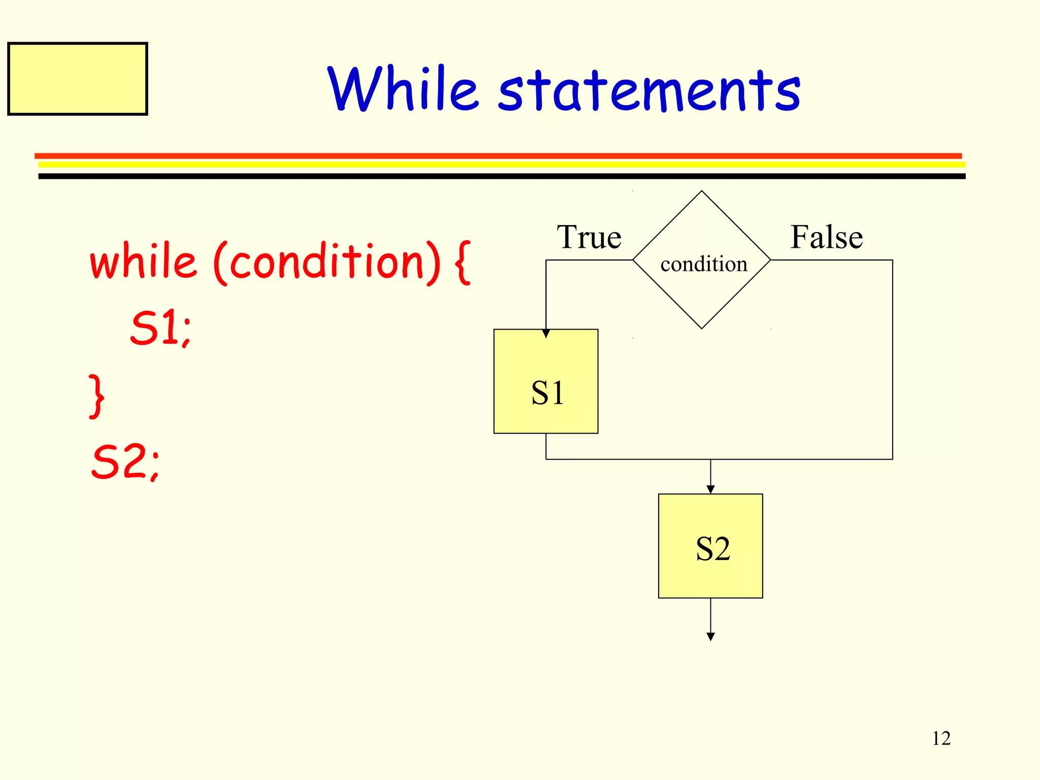 12 
While statements 
while (condition) { 
S1; 
} 
S2; 
True False 
condition 
S1 
S2 
 