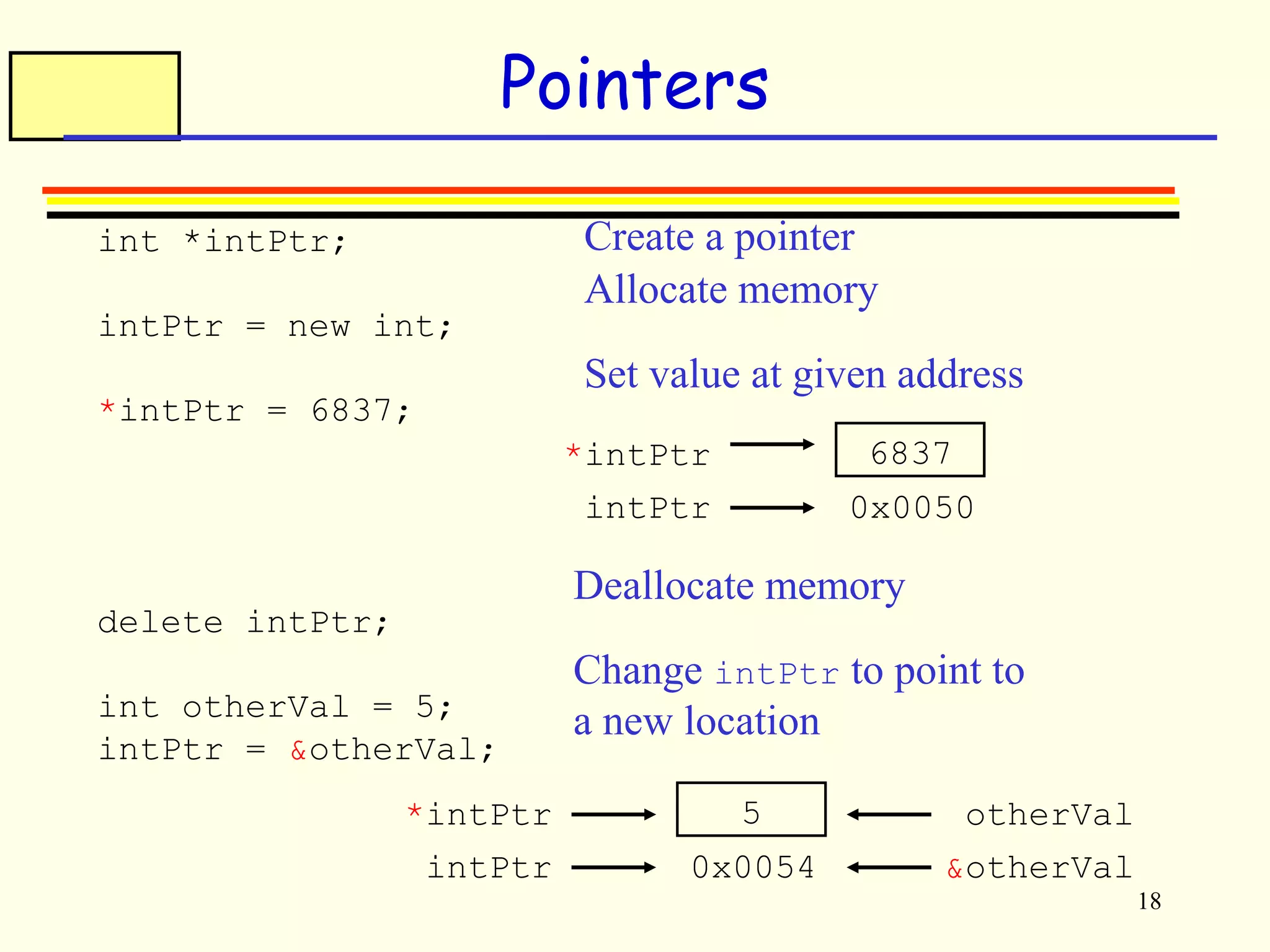 18 
Pointers 
int *intPtr; 
intPtr = new int; 
*intPtr = 6837; 
delete intPtr; 
int otherVal = 5; 
intPtr = &otherVal; 
Create a pointer 
Allocate memory 
Set value at given address 
*intPtr 6837 
intPtr 0x0050 
Change intPtr to point to 
a new location 
*intPtr 5 
intPtr 0x0054 
otherVal 
&otherVal 
Deallocate memory 
 