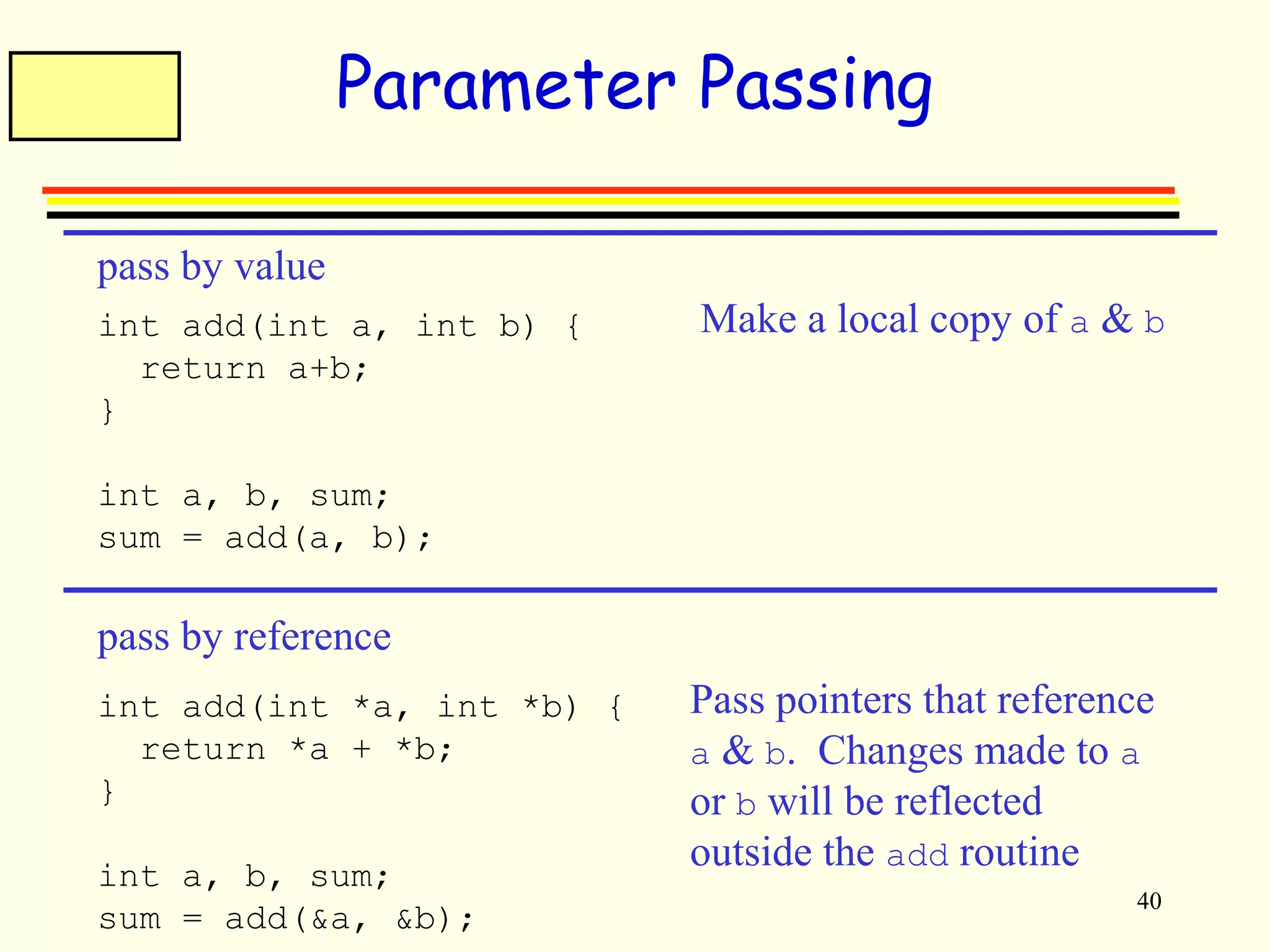 40 
Parameter Passing 
pass by value 
int add(int a, int b) { 
return a+b; 
} 
int a, b, sum; 
sum = add(a, b); 
pass by reference 
int add(int *a, int *b) { 
return *a + *b; 
} 
int a, b, sum; 
sum = add(&a, &b); 
Make a local copy of a & b 
Pass pointers that reference 
a & b. Changes made to a 
or b will be reflected 
outside the add routine 
 
