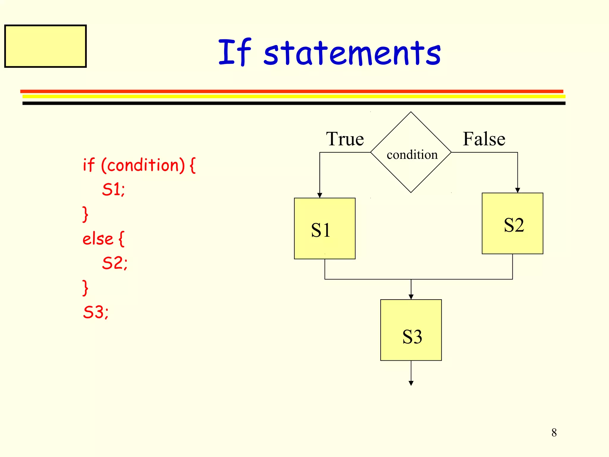 8 
If statements 
if (condition) { 
S1; 
} 
else { 
S2; 
} 
S3; 
True False 
condition 
S1 S2 
S3 
 
