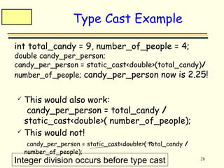 28 
Type Cast Example 
 int total_candy = 9, number_of_people = 4; 
double candy_per_person; 
candy_per_person = static_cast<double>(total_candy)/ 
number_of_people; candy_per_person now is 2.25! 
 This would also work: 
candy_per_person = total_candy / 
static_cast<double>( number_of_people); 
 This would not! 
candy_per_person = static_cast<double>( total_candy / 
number_of_people); 
Integer division occurs before type cast 
 