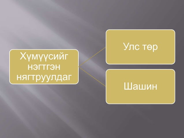 нийгмийн институт | PPT