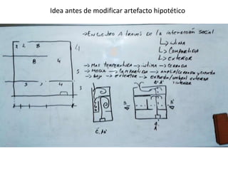 Idea antes de modificar artefacto hipotético 
 