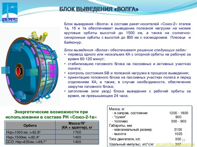Блок выведения волга