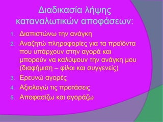 Διαδικασία λήψης 
καταναλωτικών αποφάσεων: 
1. Διαπιστώνω την ανάγκη 
2. Αναζητώ πληροφορίες για τα προϊόντα 
που υπάρχουν στην αγορά και 
μπορούν να καλύψουν την ανάγκη μου 
(διαφήμιση – φίλοι και συγγενείς) 
3. Ερευνώ αγορές 
4. Αξιολογώ τις προτάσεις 
5. Αποφασίζω και αγοράζω 
 
