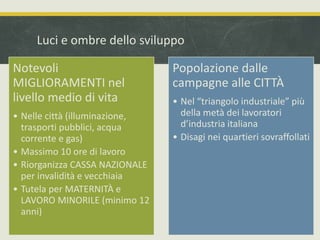 Luci e ombre dello sviluppo 
Notevoli 
MIGLIORAMENTI nel 
livello medio di vita 
• Nelle città (illuminazione, 
trasporti pubblici, acqua 
corrente e gas) 
• Massimo 10 ore di lavoro 
• Riorganizza CASSA NAZIONALE 
per invalidità e vecchiaia 
• Tutela per MATERNITÀ e 
LAVORO MINORILE (minimo 12 
anni) 
Popolazione dalle 
campagne alle CITTÀ 
• Nel “triangolo industriale” più 
della metà dei lavoratori 
d’industria italiana 
• Disagi nei quartieri sovraffollati 
 