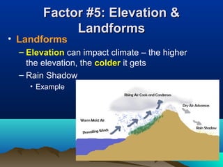 FFaaccttoorr ##55:: EElleevvaattiioonn && 
LLaannddffoorrmmss 
• Landforms 
– Elevation can impact climate – the higher 
the elevation, the colder it gets 
– Rain Shadow 
• Example 
 