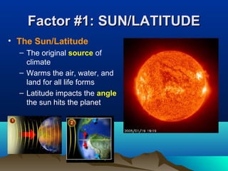 FFaaccttoorr ##11:: SSUUNN//LLAATTIITTUUDDEE 
• The Sun/Latitude 
– The original source of 
climate 
– Warms the air, water, and 
land for all life forms 
– Latitude impacts the angle 
the sun hits the planet 
 