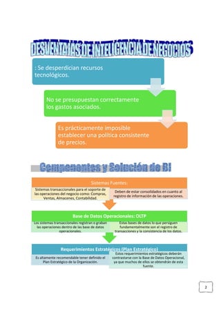 : Se desperdician recursos
tecnológicos.
No se presupuestan correctamente
los gastos asociados.
Es prácticamente imposible
establecer una política consistente
de precios.
Requerimientos Estratégicos (Plan Estratégico)
Es altamente recomendable tener definido el
Plan Estratégico de la Organización.
Base de Datos Operacionales: OLTP
Los sistemas transaccionales registran o graban
las operaciones dentro de las base de datos
operacionales.
Sistemas transaccionales para el soporte de
las operaciones del negocio como: Compras,
Ventas, Almacenes, Contabilidad.
: Se desperdician recursos
No se presupuestan correctamente
los gastos asociados.
Es prácticamente imposible
establecer una política consistente
de precios.
Requerimientos Estratégicos (Plan Estratégico)
Es altamente recomendable tener definido el
Plan Estratégico de la Organización.
Estos requerimientos estratégicos deberán
contrastarse con la Base de Datos Operacional,
ya que muchos de ellos se obtendrán de esta
fuente.
Base de Datos Operacionales: OLTP
Los sistemas transaccionales registran o graban
las operaciones dentro de las base de datos
operacionales.
Estas bases de datos lo que persiguen
fundamentalmente son el registro de
transacciones y la consistencia de los datos.
Sistemas Fuentes:
Sistemas transaccionales para el soporte de
las operaciones del negocio como: Compras,
Ventas, Almacenes, Contabilidad.
Deben de estar consolidados en cuanto al
registro de información de las operaciones.
2
Requerimientos Estratégicos (Plan Estratégico)
Estos requerimientos estratégicos deberán
contrastarse con la Base de Datos Operacional,
ya que muchos de ellos se obtendrán de esta
Estas bases de datos lo que persiguen
fundamentalmente son el registro de
transacciones y la consistencia de los datos.
Deben de estar consolidados en cuanto al
registro de información de las operaciones.
 