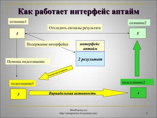 сознание2 
1 
Как работает ииннттееррффееййсс ааппттаайймм 
сознание1 
11 
ииннттееррффееййсс 
ааппттаайймм 
22 ррееззууллььттаатт 
55 
Подержание интерфейса 
подсознание1 
подсознание2 
Подпороговое восприятие 
33 ВВааррииааббееллььннааяя ааккттииввннооссттьь 
44 
Помощь подсознанию 
Отследить сигналы результата 
MetaPractice (с) 
http://metapractice.livejournal.com/ 
 