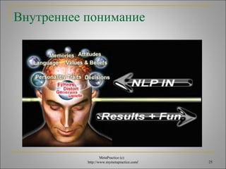 Внутреннее понимание 
MetaPractice (с) 
http://www.mymetapractice.com/ 25 
 