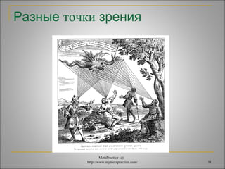 Разные точки зрения 
MetaPractice (с) 
http://www.mymetapractice.com/ 31 
 