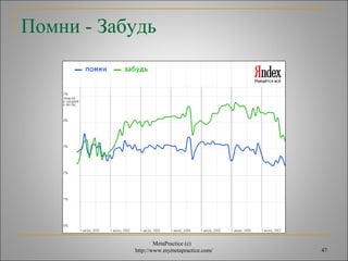 Помни - Забудь 
MetaPractice (с) 
http://www.mymetapractice.com/ 47 
 
