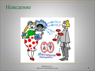 MetaPractice (с) 
http://www.mymetapractice.com/ 48 
Неведение 
 