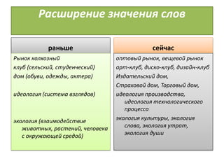 Расширение значения слов
раньше
Рынок колхозный
клуб (сельский, студенческий)
дом (обуви, одежды, актера)
идеология (система взглядов)
экология (взаимодействие
животных, растений, человека
с окружающей средой)
сейчас
оптовый рынок, вещевой рынок
арт-клуб, диско-клуб, дизайн-клуб
Издательский дом,
Страховой дом, Торговый дом,
идеология производства,
идеология технологического
процесса
экология культуры, экология
слова, экология утрат,
экология души
 