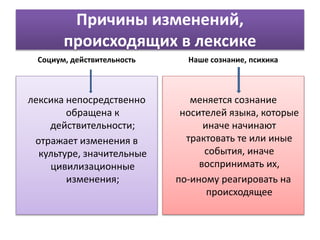 Причины изменений,
происходящих в лексике
Социум, действительность
лексика непосредственно
обращена к
действительности;
отражает изменения в
культуре, значительные
цивилизационные
изменения;
Наше сознание, психика
меняется сознание
носителей языка, которые
иначе начинают
трактовать те или иные
события, иначе
воспринимать их,
по-иному реагировать на
происходящее
 