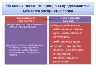 На наших глазах эти процессы продолжаются:
меняется восприятие слова
Еще сохранился
знак минус (-)
самоуверенность, самонадеянность,
апломб, гонор, амбиции
карьерист человек, который ради
карьеры готов поступиться
какими-то человеческими
отношениями, сделать что-то
плохое
Но уже появляется
знак плюс (+)
амбициозный человек,
амбициозные задачи,
нужны амбициозные
сотрудники,
амбициозные цели
карьерист – это просто
человек, для которого
очень важна
профессиональная
реализация
 