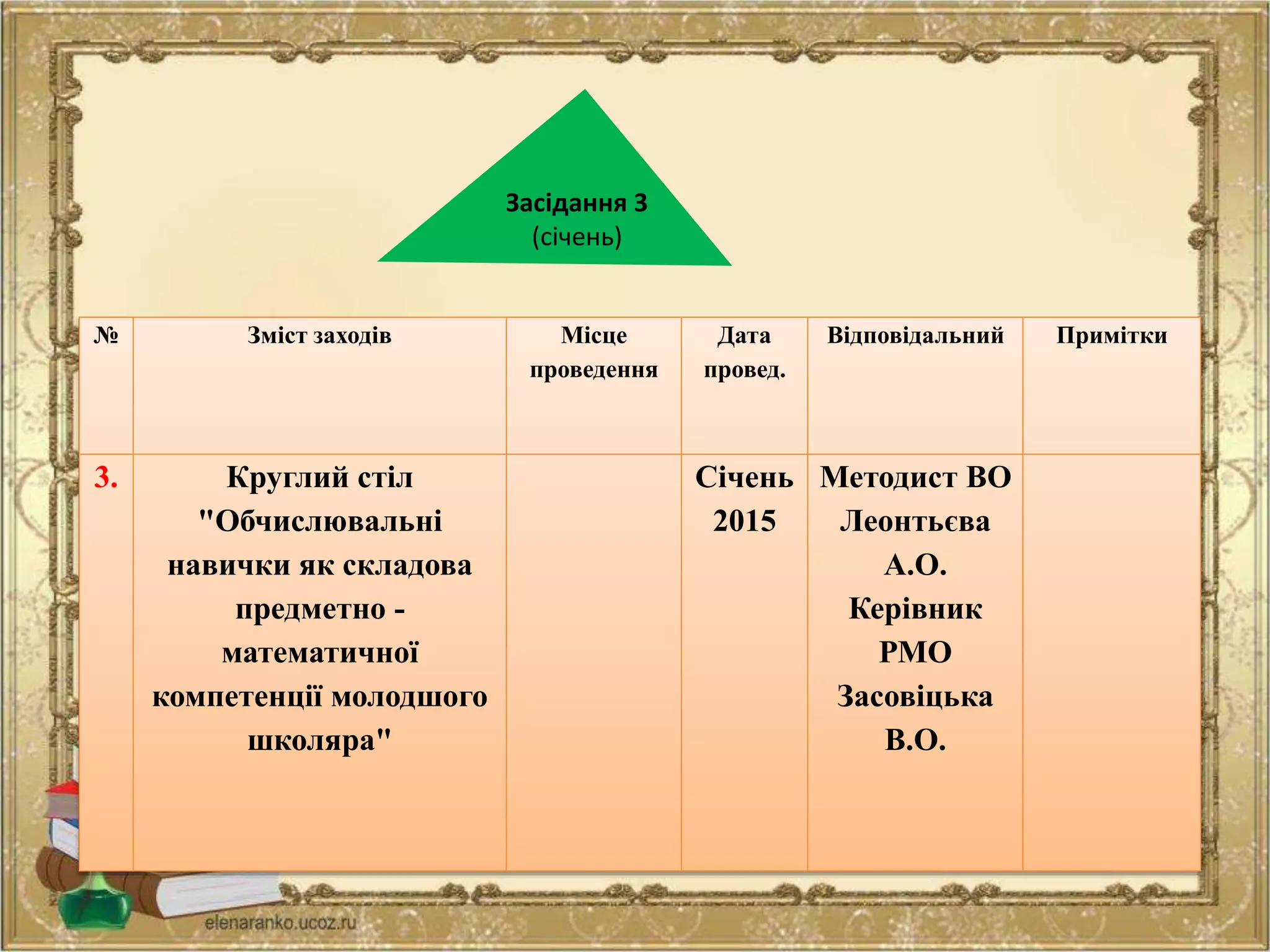 № Зміст заходів Місце
проведення
Дата
провед.
Відповідальний Примітки
3. Круглий стіл
"Обчислювальні
навички як складова
предметно -
математичної
компетенції молодшого
школяра"
Січень
2015
Методист ВО
Леонтьєва
А.О.
Керівник
РМО
Засовіцька
В.О.
Засідання 3
(січень)
 