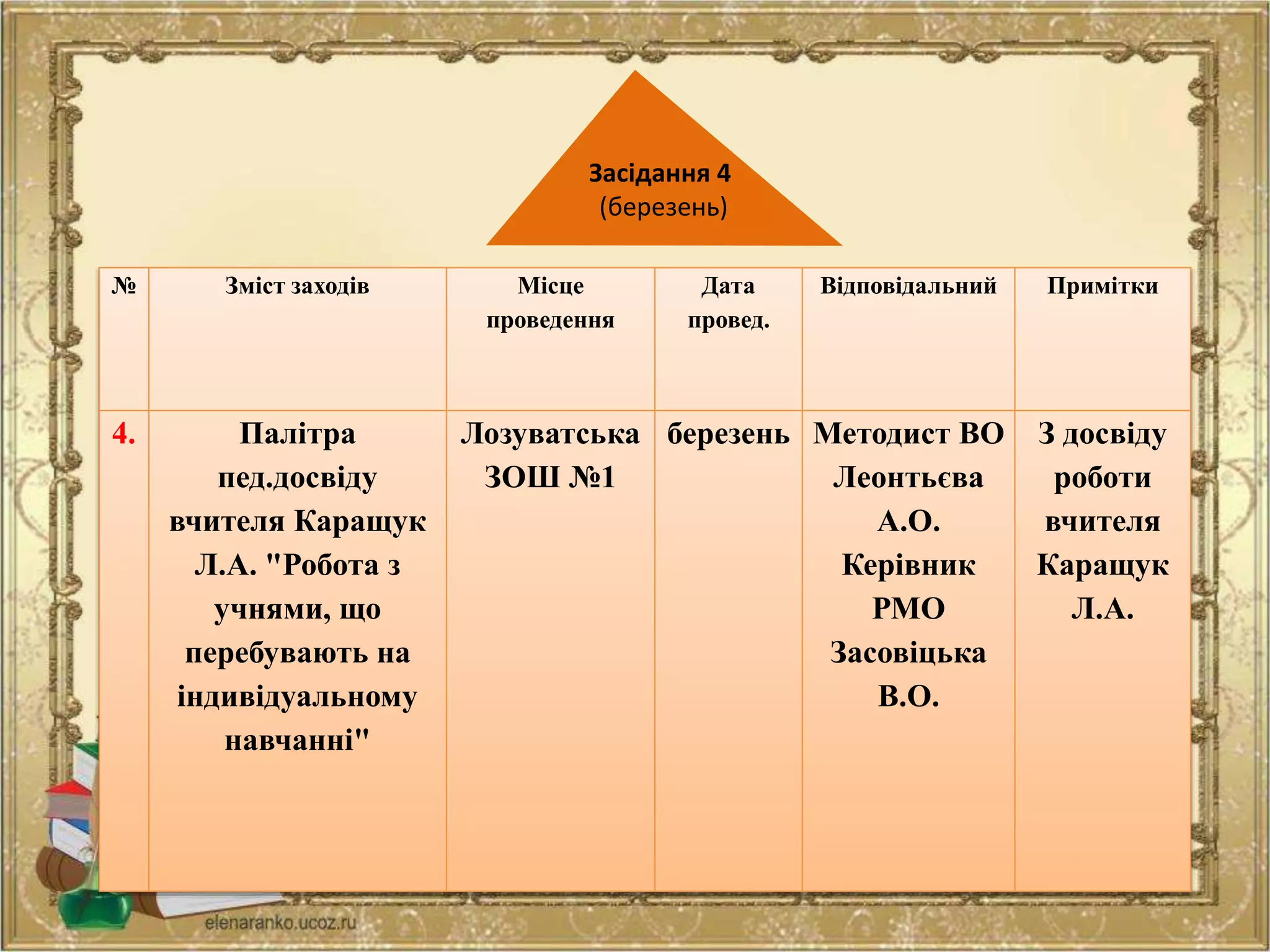 № Зміст заходів Місце
проведення
Дата
провед.
Відповідальний Примітки
4. Палітра
пед.досвіду
вчителя Каращук
Л.А. "Робота з
учнями, що
перебувають на
індивідуальному
навчанні"
Лозуватська
ЗОШ №1
березень Методист ВО
Леонтьєва
А.О.
Керівник
РМО
Засовіцька
В.О.
З досвіду
роботи
вчителя
Каращук
Л.А.
Засідання 4
(березень)
 