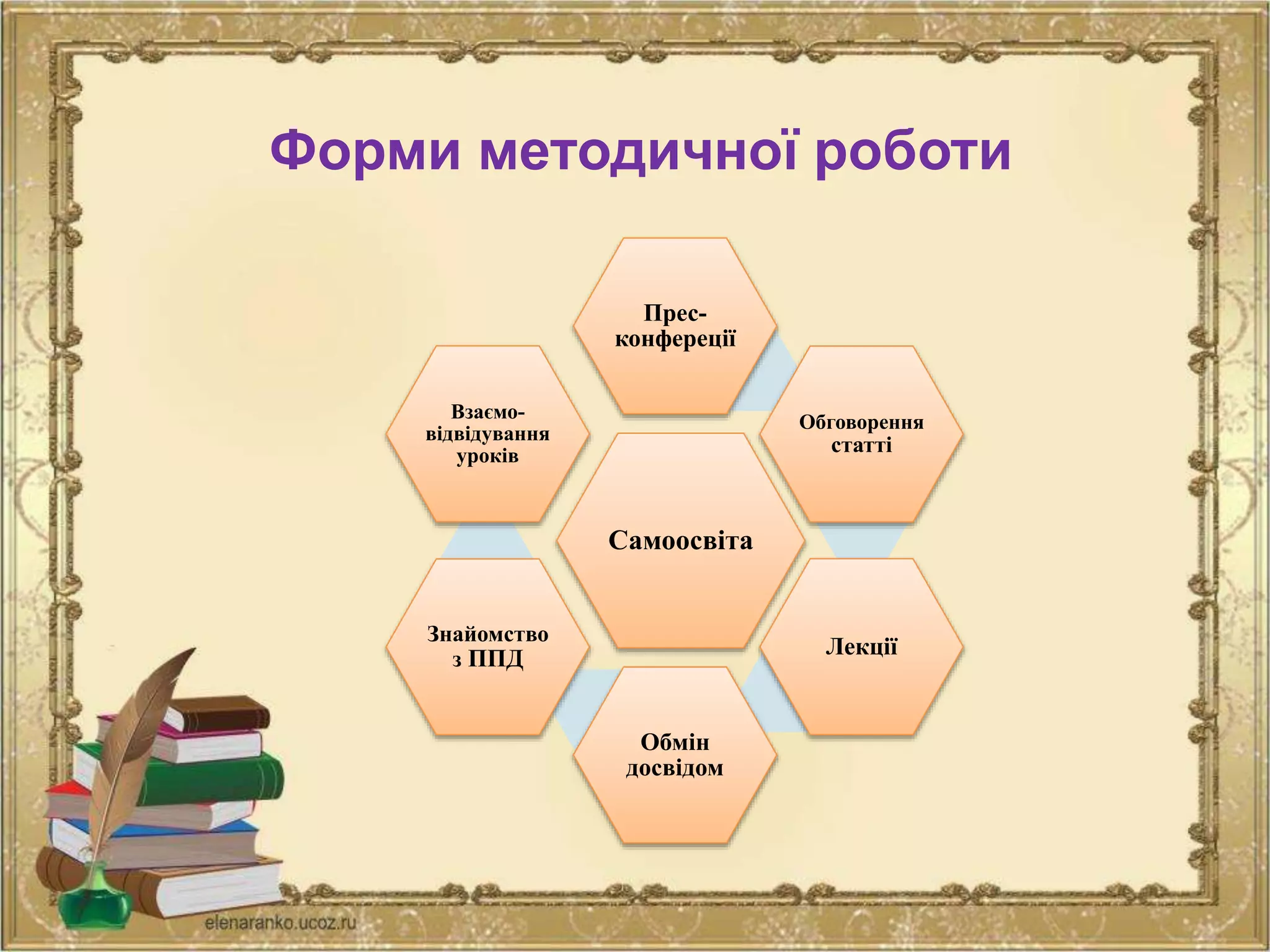 Форми методичної роботи
Самоосвіта
Прес-
конфереції
Обговорення
статті
Лекції
Обмін
досвідом
Знайомство
з ППД
Взаємо-
відвідування
уроків
 
