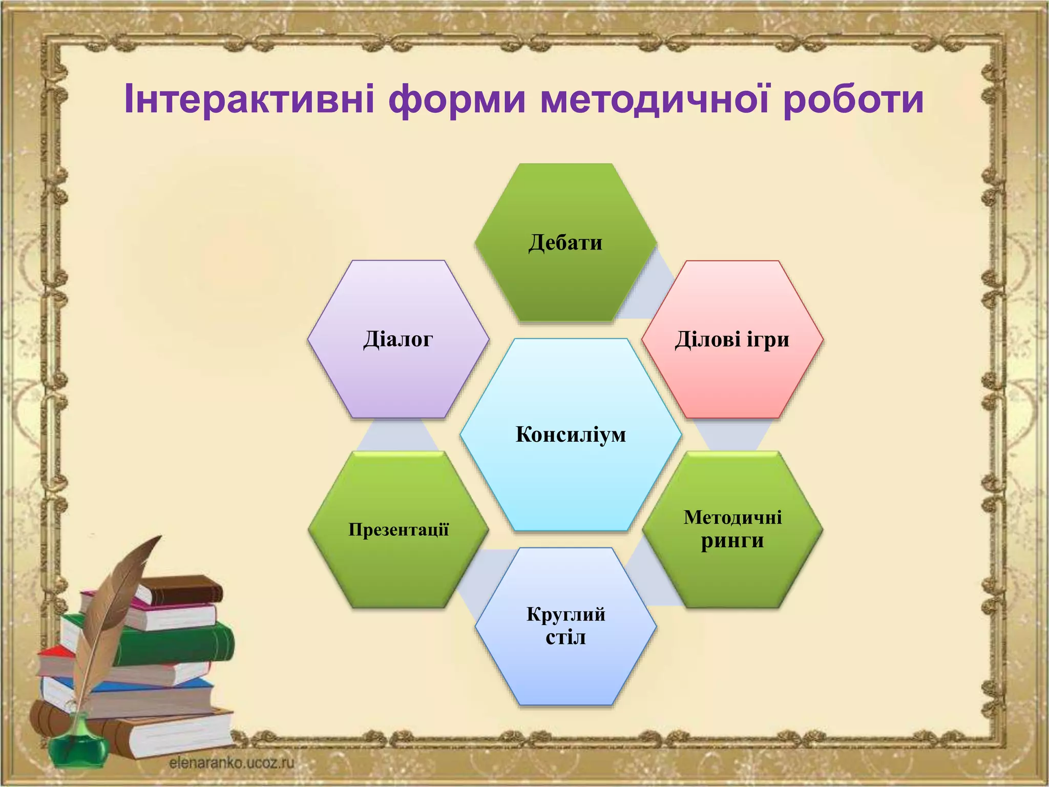 Інтерактивні форми методичної роботи
Консиліум
Дебати
Ділові ігри
Методичні
ринги
Круглий
стіл
Презентації
Діалог
 