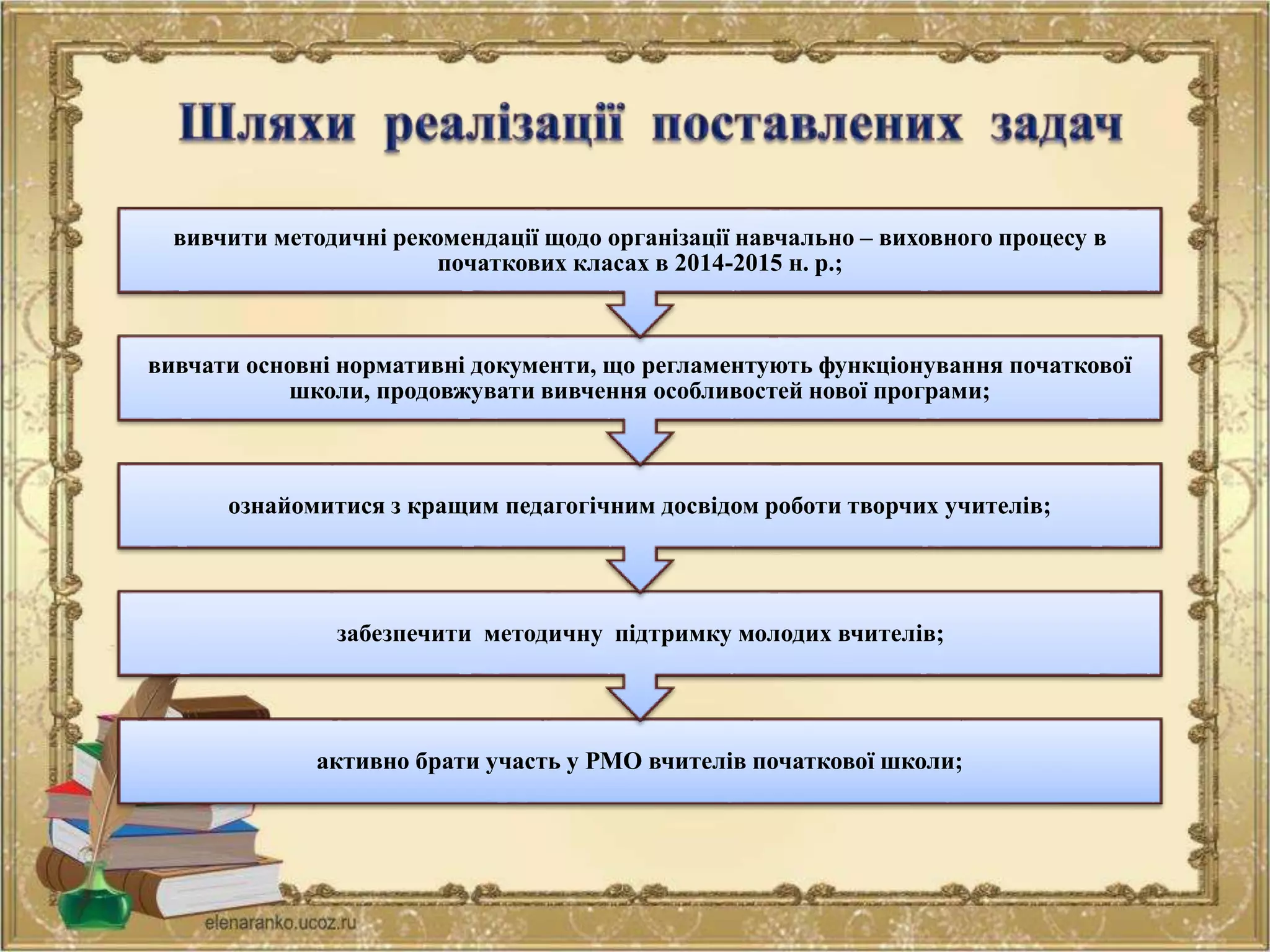 активно брати участь у РМО вчителів початкової школи;
забезпечити методичну підтримку молодих вчителів;
ознайомитися з кращим педагогічним досвідом роботи творчих учителів;
вивчати основні нормативні документи, що регламентують функціонування початкової
школи, продовжувати вивчення особливостей нової програми;
вивчити методичні рекомендації щодо організації навчально – виховного процесу в
початкових класах в 2014-2015 н. р.;
 