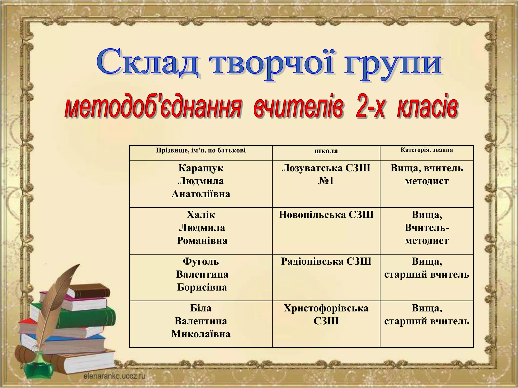 Прізвище, ім’я, по батькові школа Категорія. звання
Каращук
Людмила
Анатоліївна
Лозуватська СЗШ
№1
Вища, вчитель
методист
Халік
Людмила
Романівна
Новопільська СЗШ Вища,
Вчитель-
методист
Фуголь
Валентина
Борисівна
Радіонівська СЗШ Вища,
старший вчитель
Біла
Валентина
Миколаївна
Христофорівська
СЗШ
Вища,
старший вчитель
 